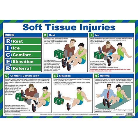 how to test for soft tissue damage|soft tissue injury prevention.